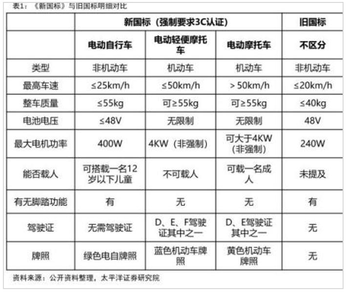 雅迪现状及前景,雅迪电动车发展困境