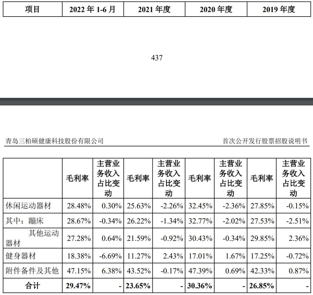 IPO定价11.17元，迪卡侬健身器材代工商，三柏硕申购解读