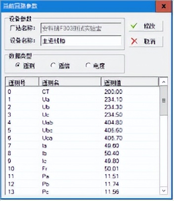 电力监控系统在多协议粮食港区中的设计与应用