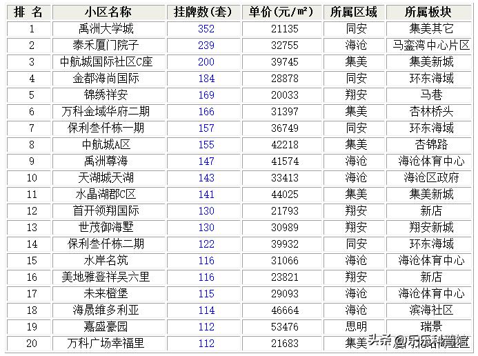 厦门二手房价格暴跌,厦门二手房抛售量