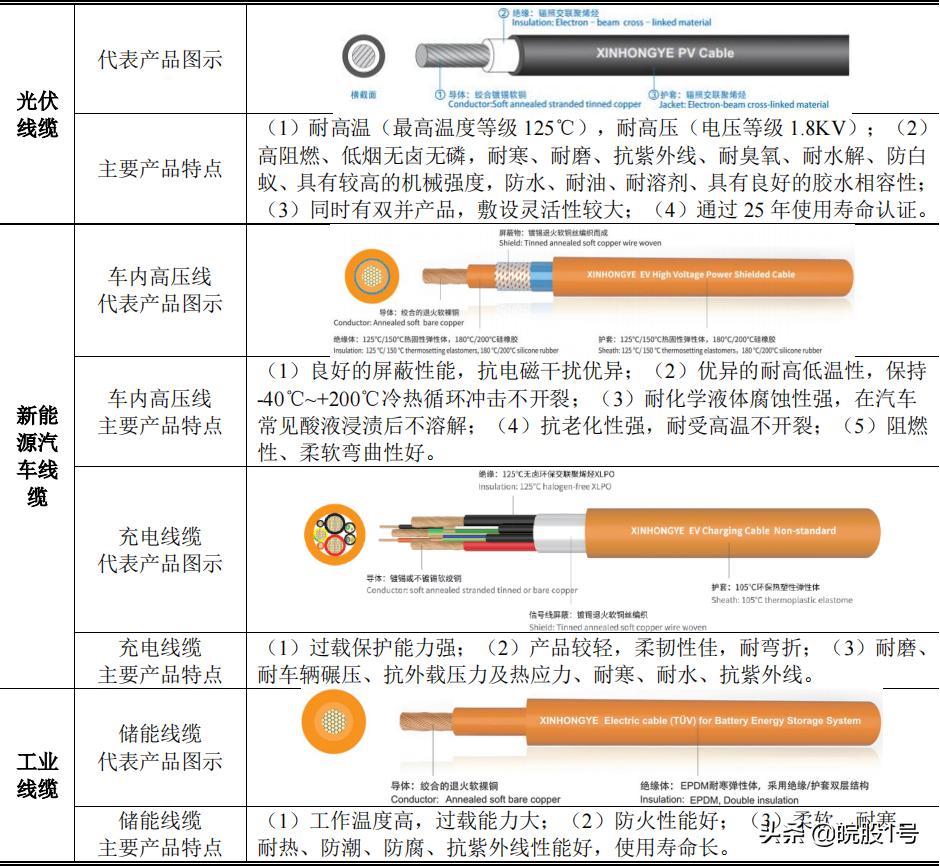 苏股IPO|无锡鑫宏业创业板首发过会主营光伏线缆、新能源汽车线缆