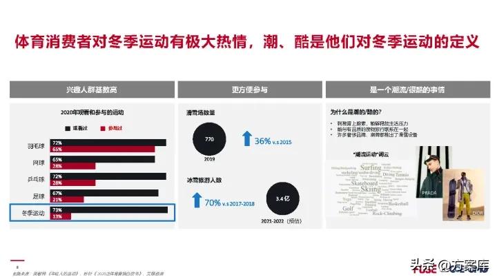 2022冬奥会公关策划方案,北京冬奥会推广策略