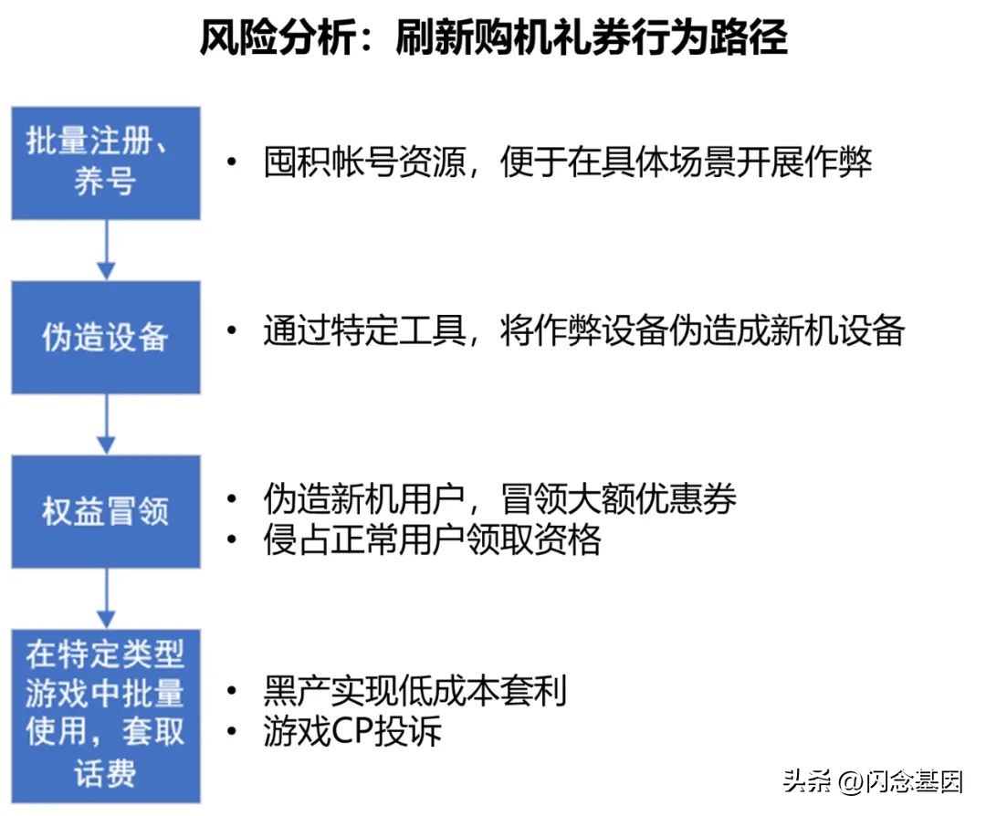vivo手机游戏黑科技从哪开启,vivo手机游戏陷阱
