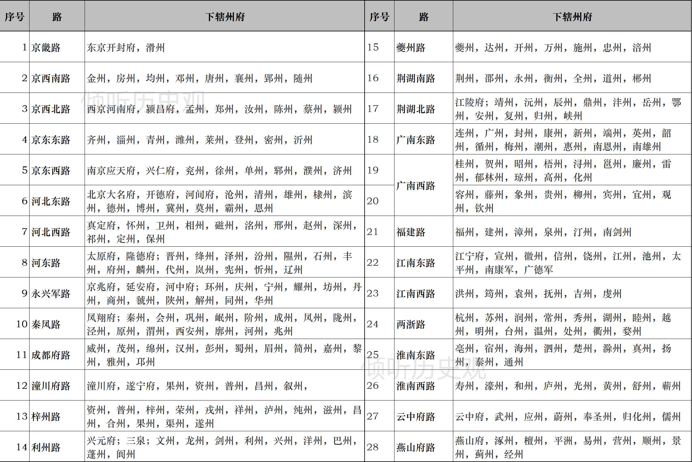 简介中国古代地方行政区划的演变,中国古代地方行政区划的演变历程