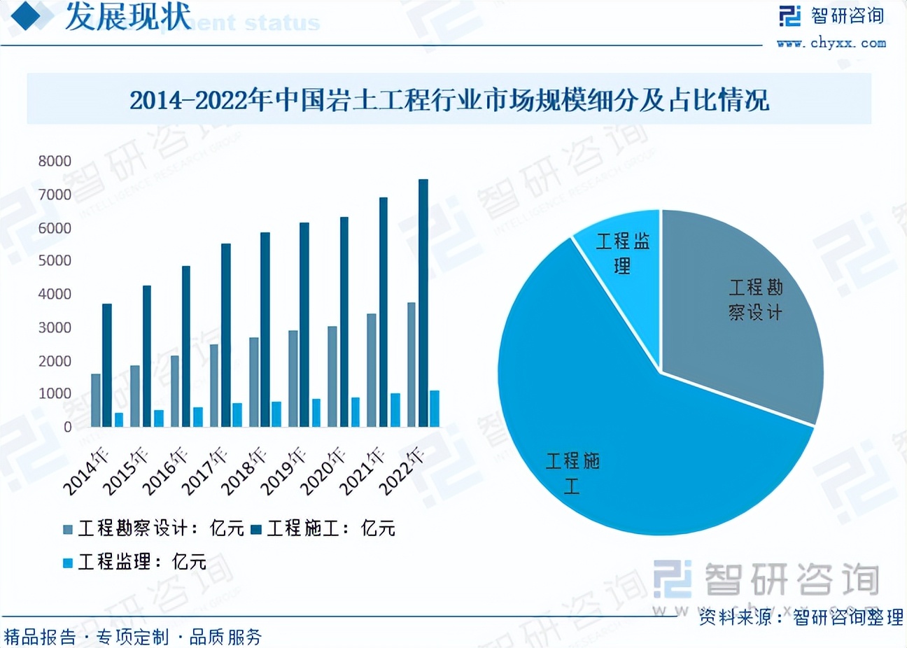 2024年岩土行业前景,岩土工程的未来