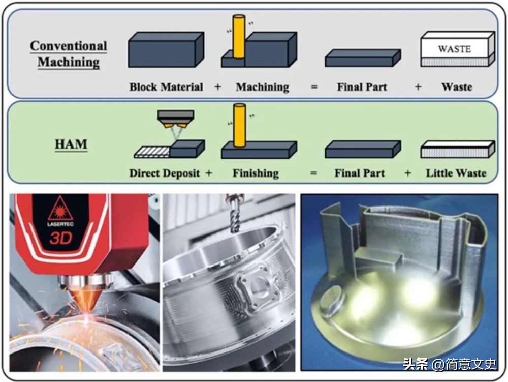 3d打印粗糙度能达到什么程度,3d打印的硬度和韧性