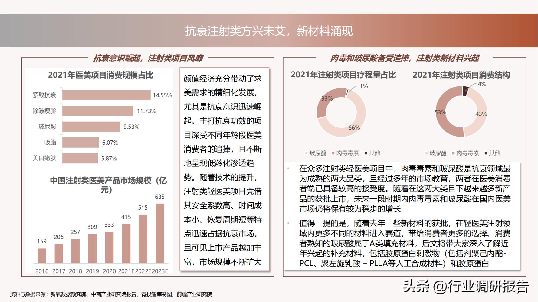德勤：中国医美行业2022年度报告（消费人群分析、未来发展洞察）