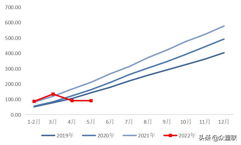 PVC周报：内地氯+碱+PVC亏损，西北综合利润无多，市场边际好转