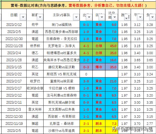 英冠4场比分预测,英冠米尔沃尔vs莱斯特城