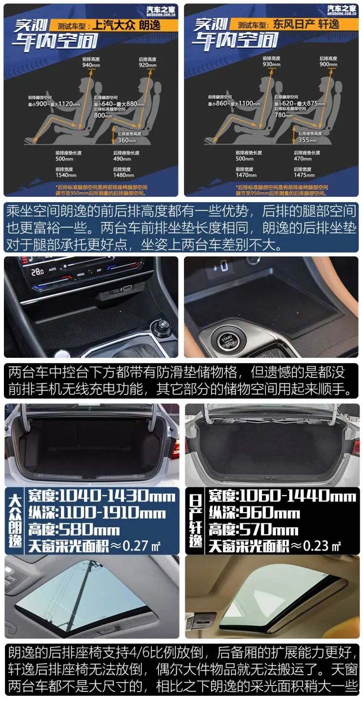 朗逸和轩逸3年哪个保值率更高,经典轩逸和朗逸plus1.5l怎么选