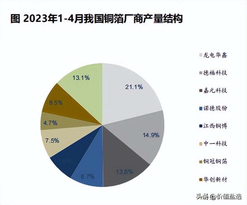 新能源汽车发展动力电池现状,新能源汽车动力电池主要走向