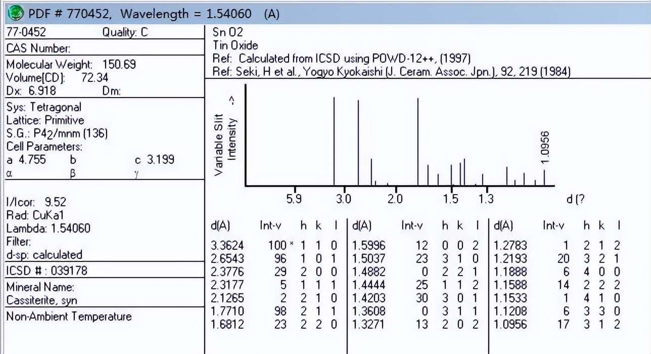 透射电镜衍射斑点坐标怎么确定,透射电镜衍射斑点标定