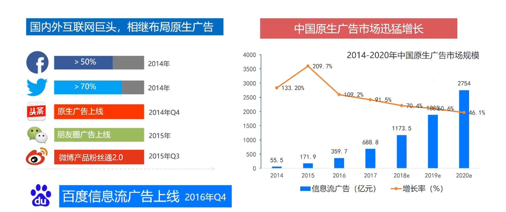 创量荣获“百度营销技术服务商”称号,与百度共建信息流投放生态