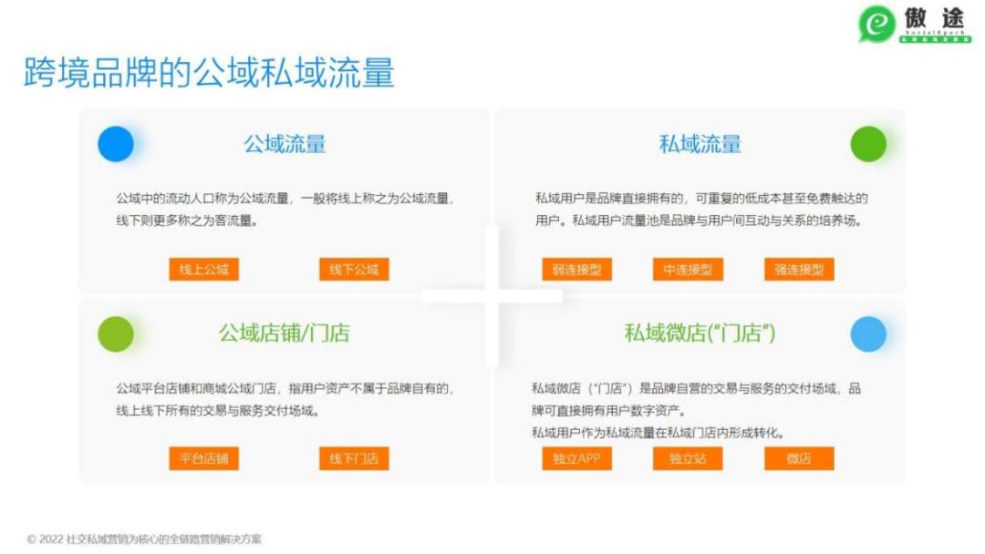 傲途赋能AzambeS2b2c社交电商模式出海非洲—私域出海客户案例③