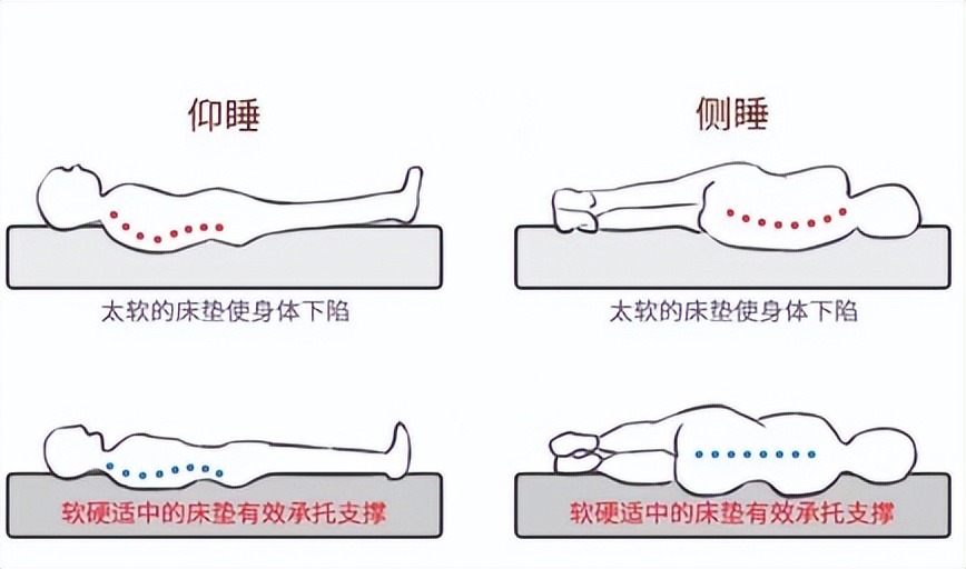 中年人睡什么床垫有利于健康睡眠,床垫真的能增强睡眠吗