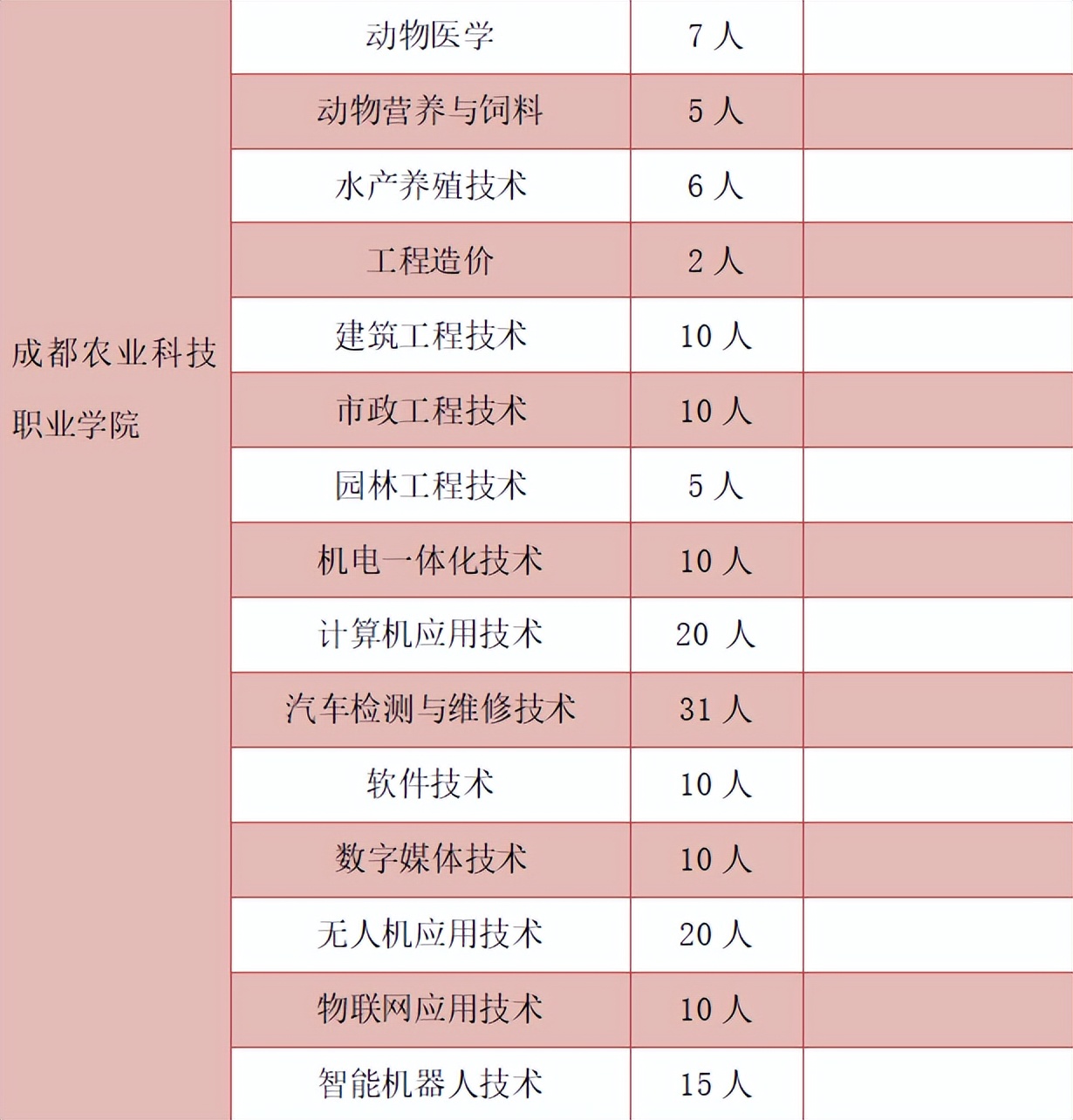 中职→硕士！中职生也能考大学，职教升学成就出彩人生