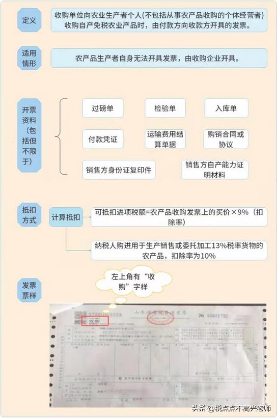 2020年增值税税率有哪些变化,2024年增值税税率最新政策