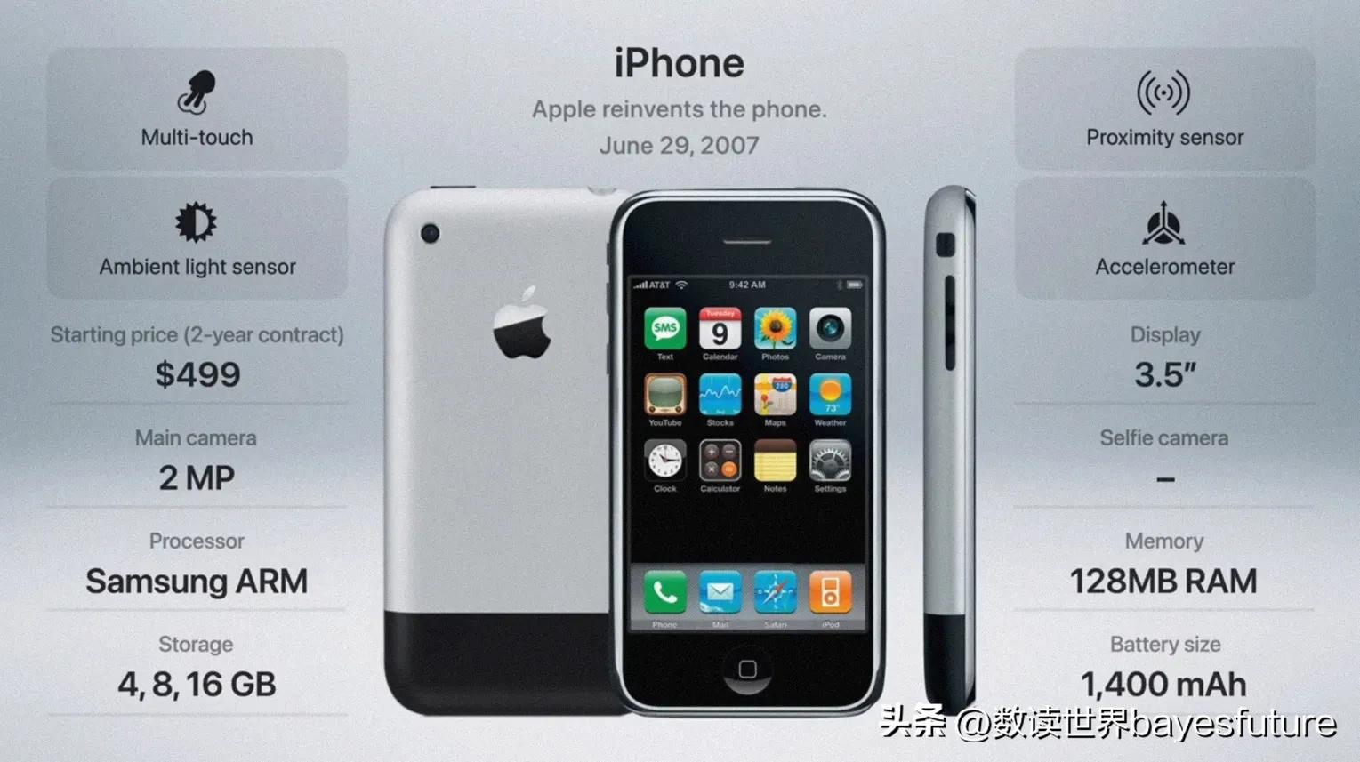 iphone历年手机型号及价格,2007-2022iphone