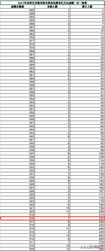 美术生家长们，你们了解江南大学设计学院吗？