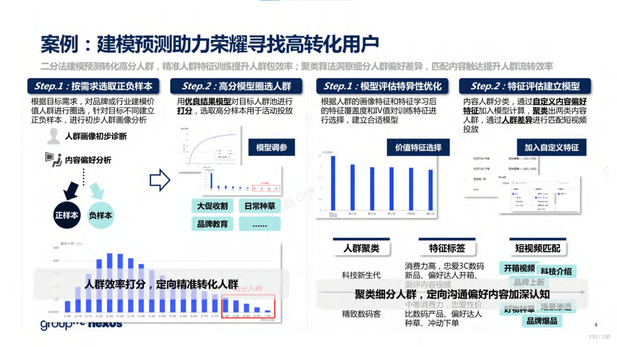618电商营销视频,618电商调研报告