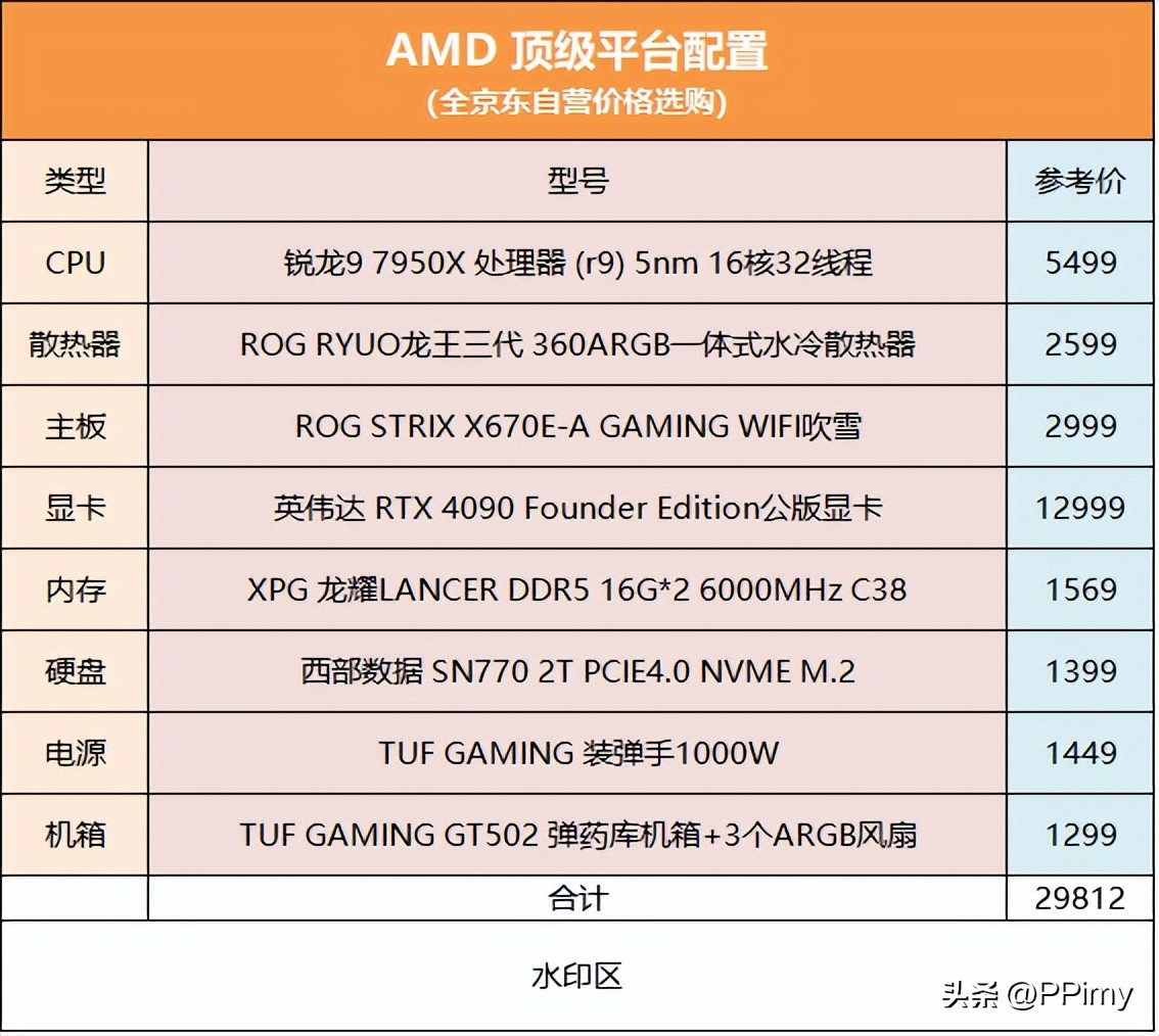 2022电脑装机最强配置清单,2022办公电脑装机配置清单