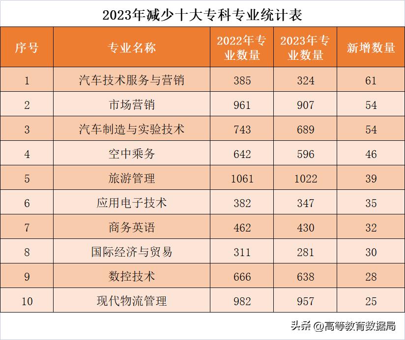 大专选什么专业比较有前景好就业,现在读大专选择什么专业最好