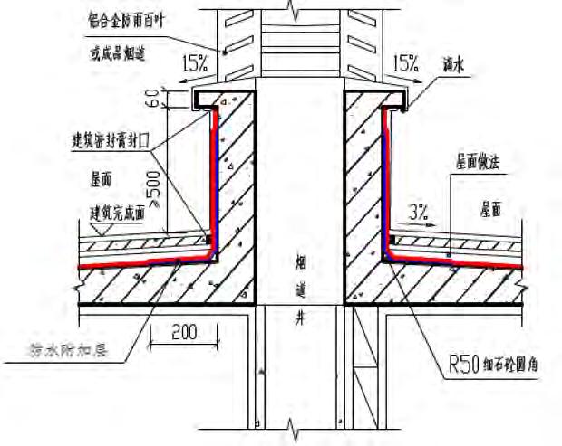 地下防水工程的细部防水构造内容,屋面防水工程的刚性防水如何施工