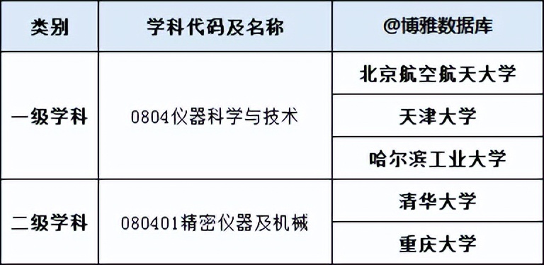 仪器科学与技术前景,仪器科学与技术类