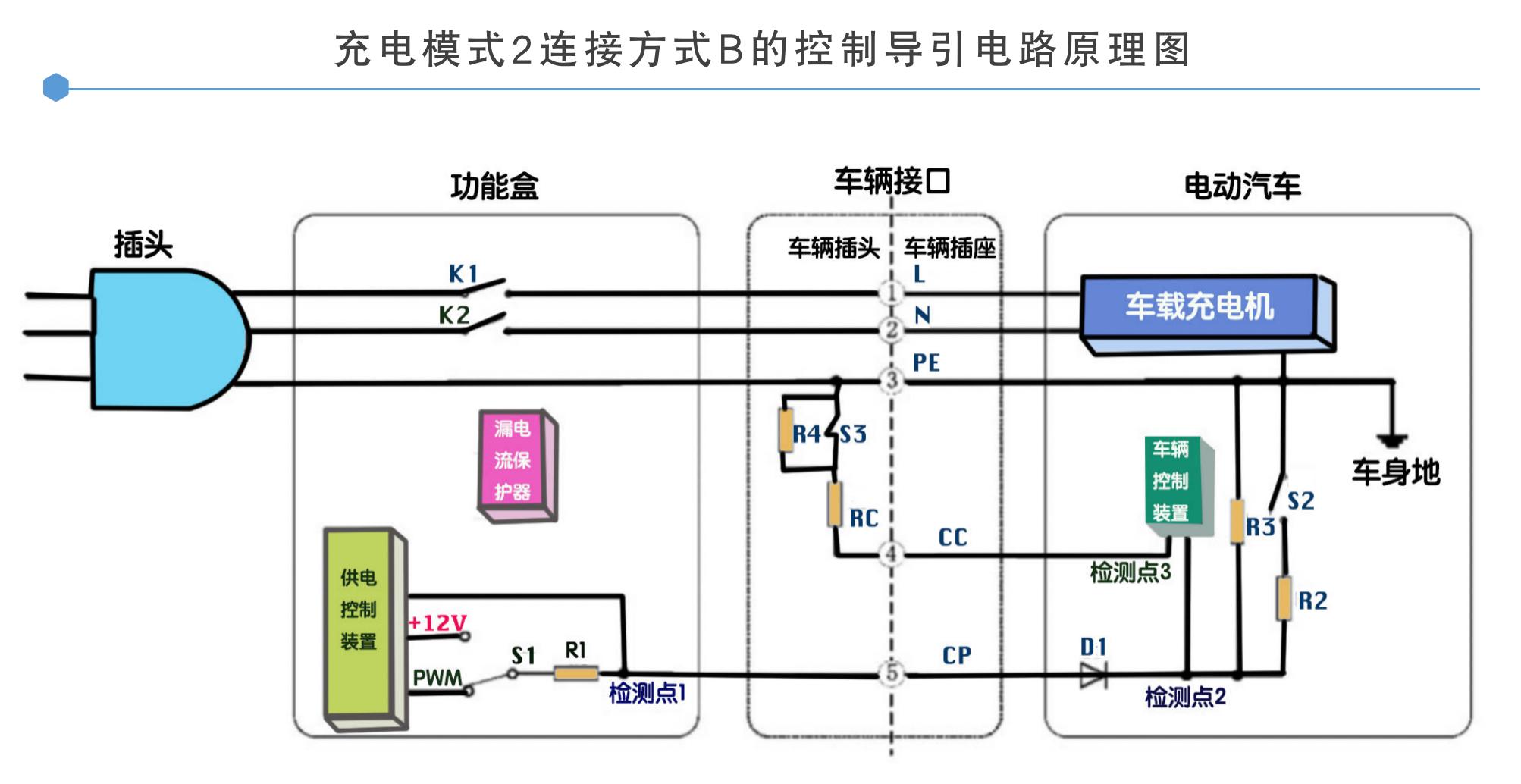 天能电池第一次充电流程,小区电动车充电操作流程