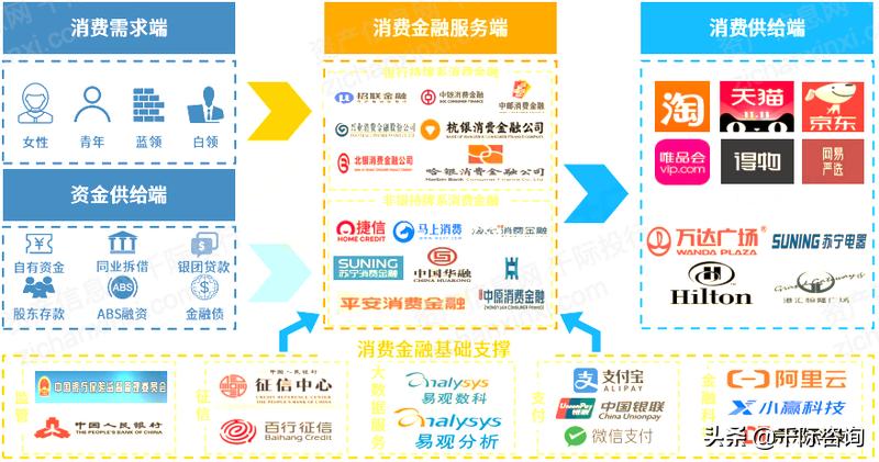 消费金融2024年市场规模,2023消费金融数据