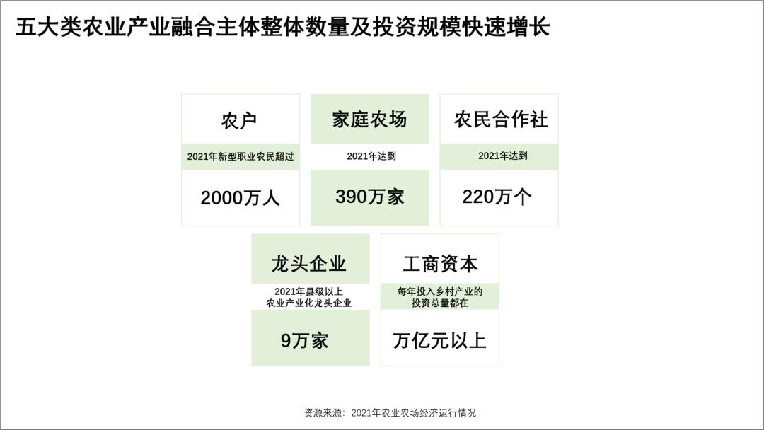 适合农民的ppt,免费农业农村ppt模板
