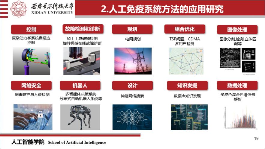 焦李成院士：进化优化与学习的思考与挑战