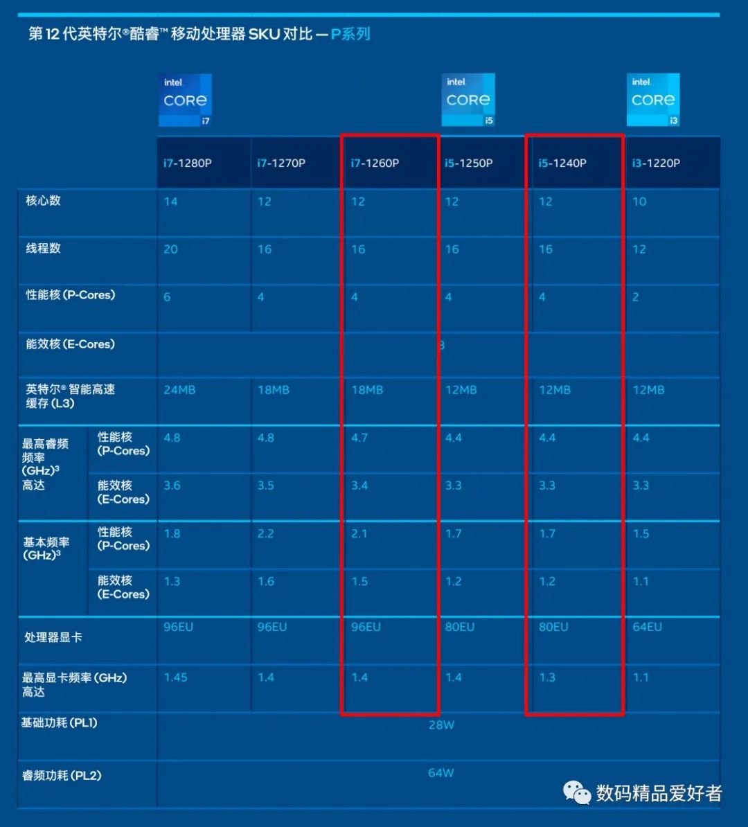戴尔灵越16plus和小新pro16,戴尔灵越16pro笔记本测评