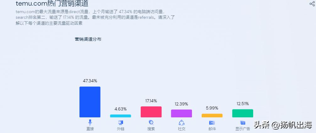 2021年拼多多阿里巴巴q1财报对比,阿里京东拼多多三季度财报对比