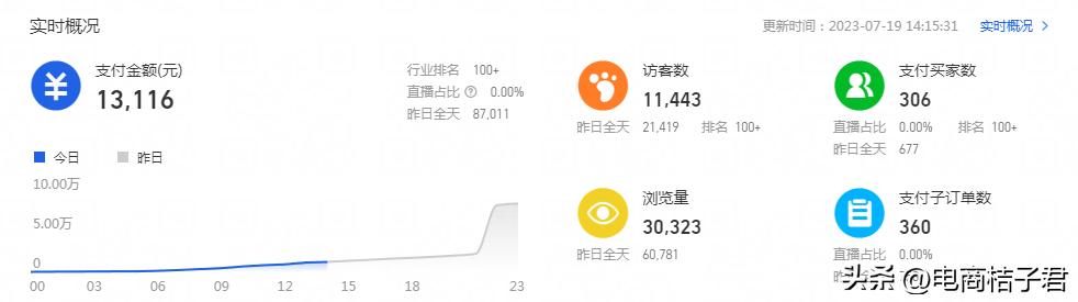 淘宝直通车应该怎么开才最好,淘宝直通车怎么开才能提高排名