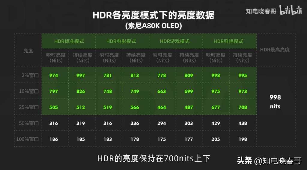 索尼a80k价格,索尼a80l深度测评