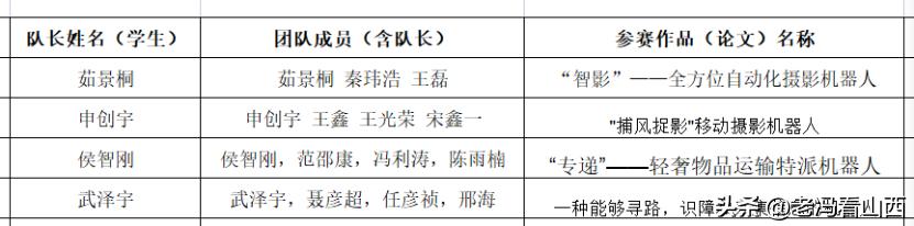 山西应用科技学院举办活动,山西应用科技学院21届