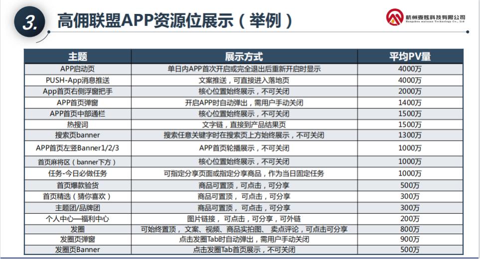 手游cps推广引流,小红书cps引流项目