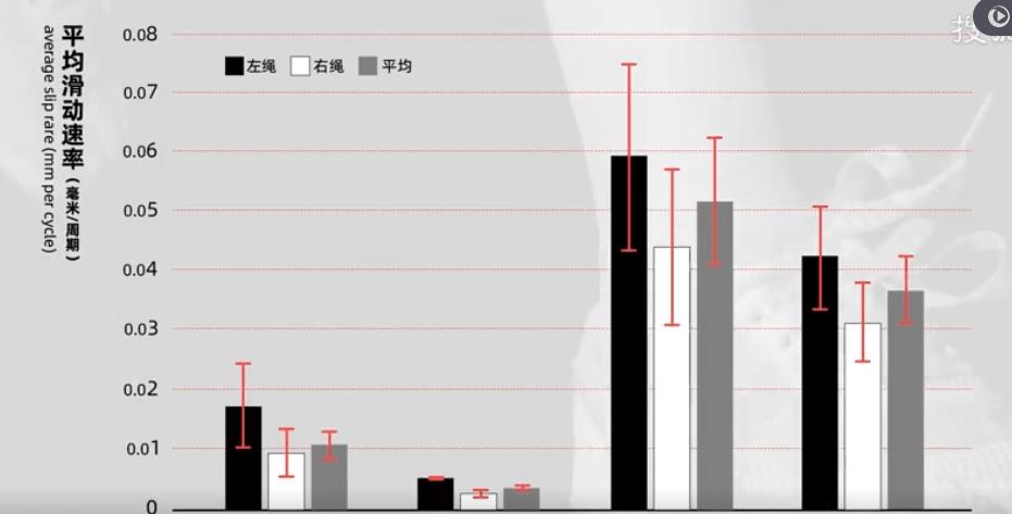 鞋带总散架因为你打结手法一直是错的？