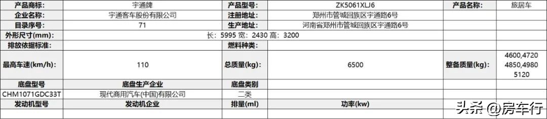 今年最新房车有哪些,房车最新2023款