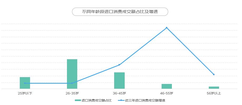 京东2023消费报告,京东进口商品有什么