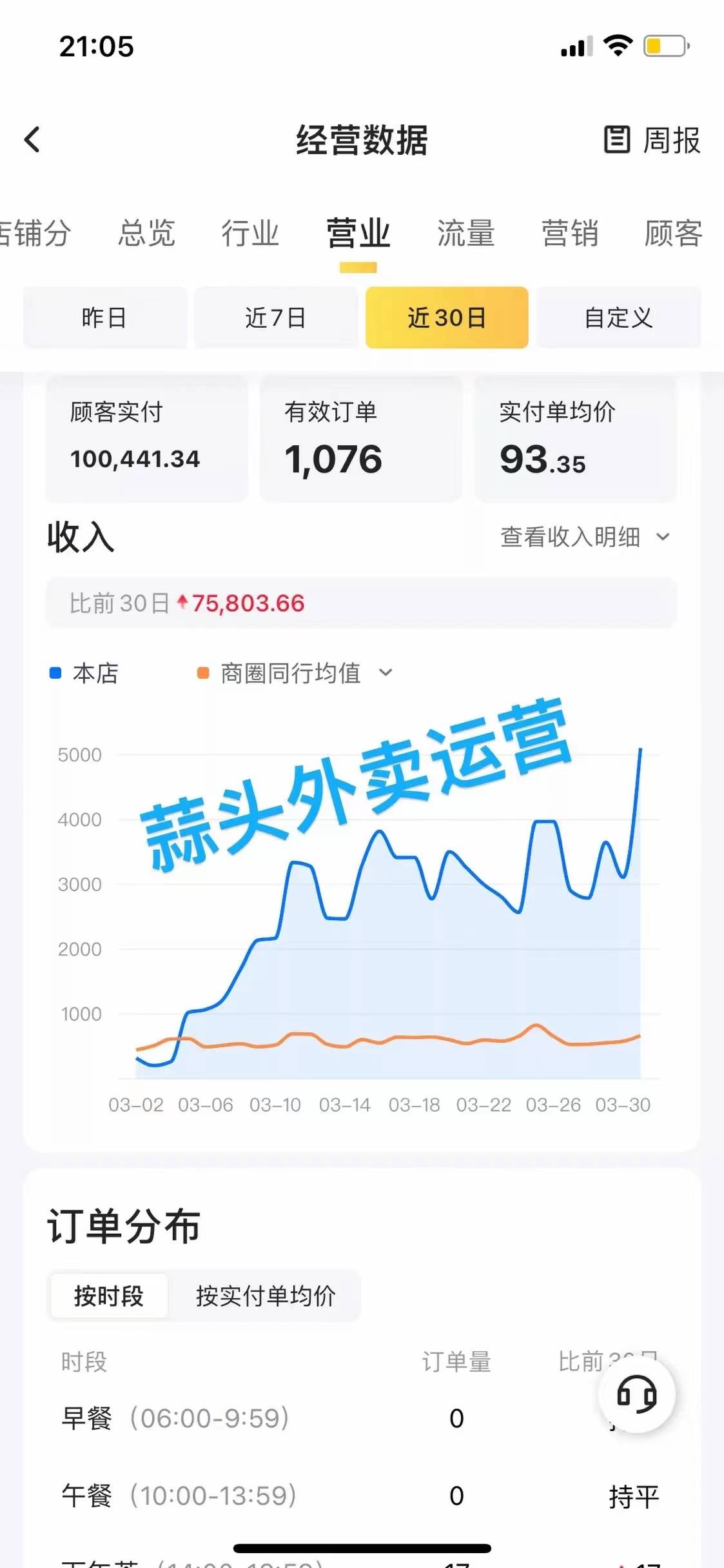 长沙富富得挣科技有限公司：深耕外卖运营领域，赋能万家餐饮老板