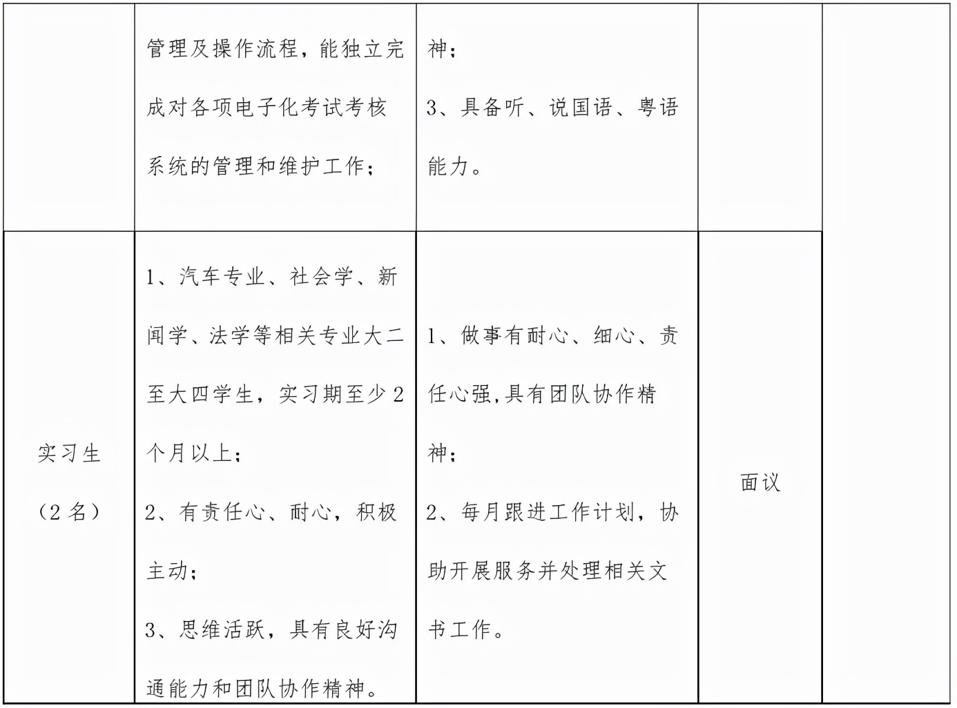 佛山桂城普工招聘,佛山广州月薪1万的工作招聘