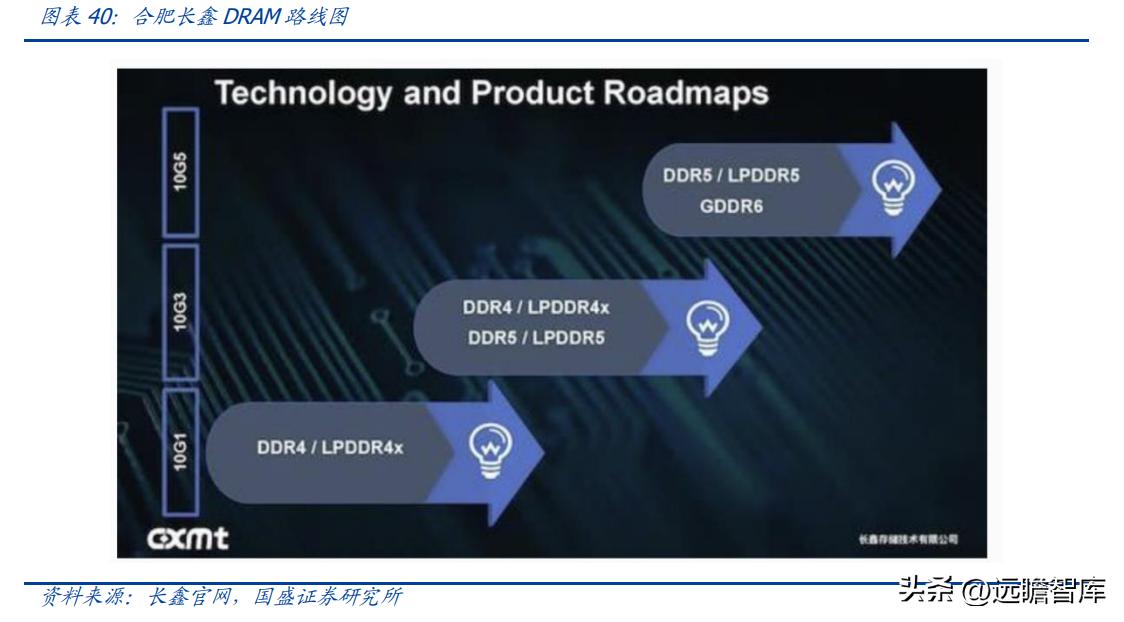 澜起科技内存封装,澜起科技量产ddr5内存接口芯片