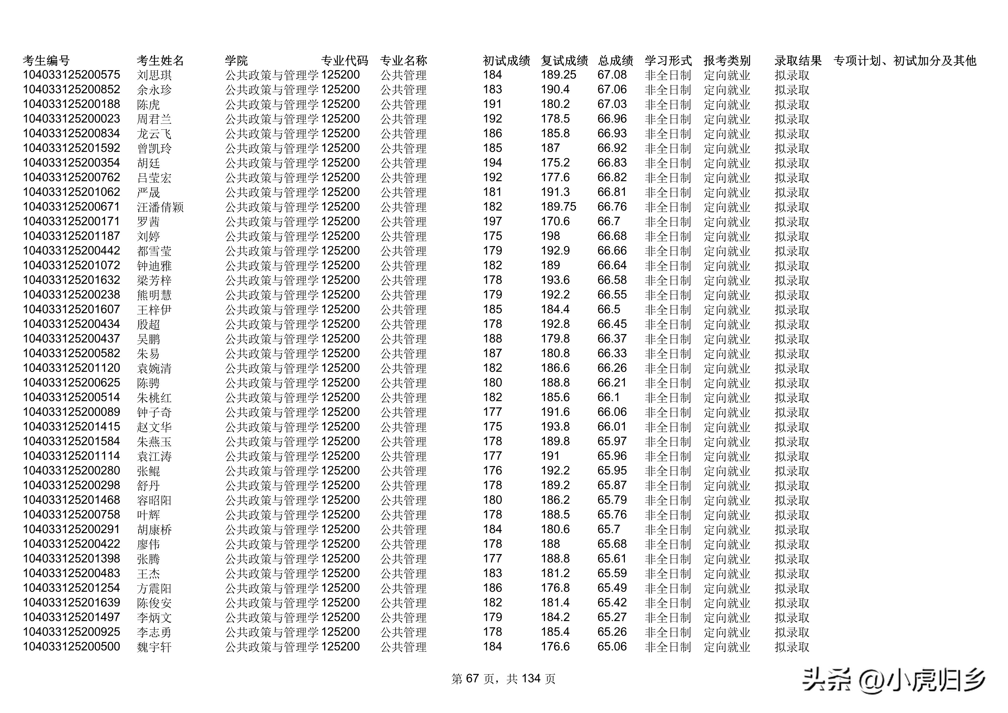 南昌大学2023年统招硕士研究生拟录取名单（不含推免生）