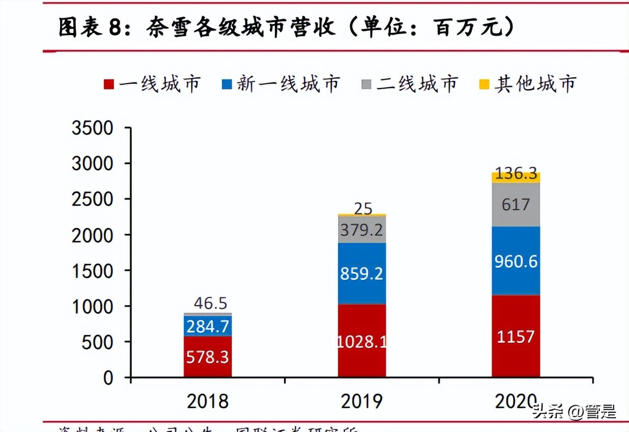 奈雪的茶市场营销环境swot分析,奈雪的茶市场细分和定位策划方案