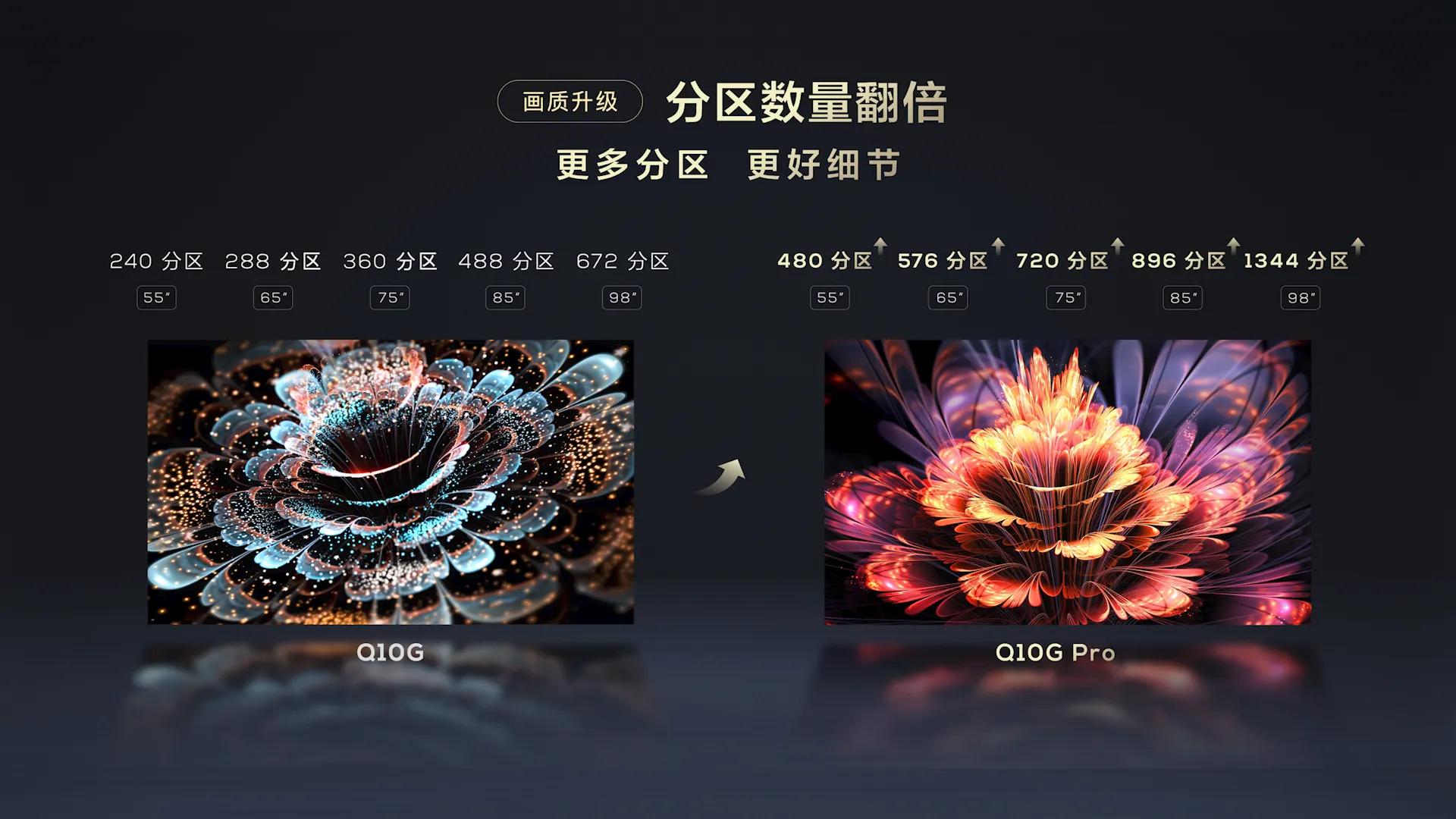 电视测评最新tclq10g排行榜,线上线下tclq10gpro电视质量区别