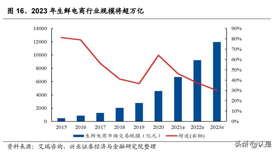 顺丰控股公司战略分析,顺丰控股专项报告