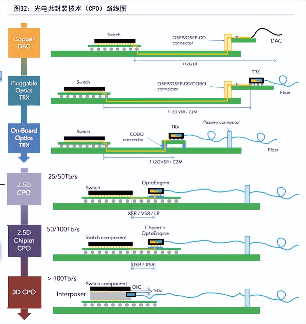 交换机行业概述及技术趋势之AI催化下的交换机市场