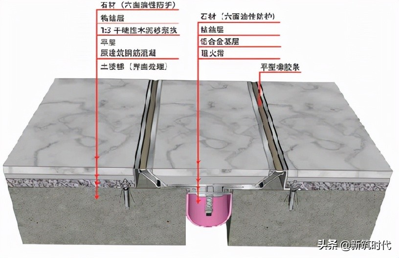 外墙石材干挂常遇问题,干挂石材常见质量问题